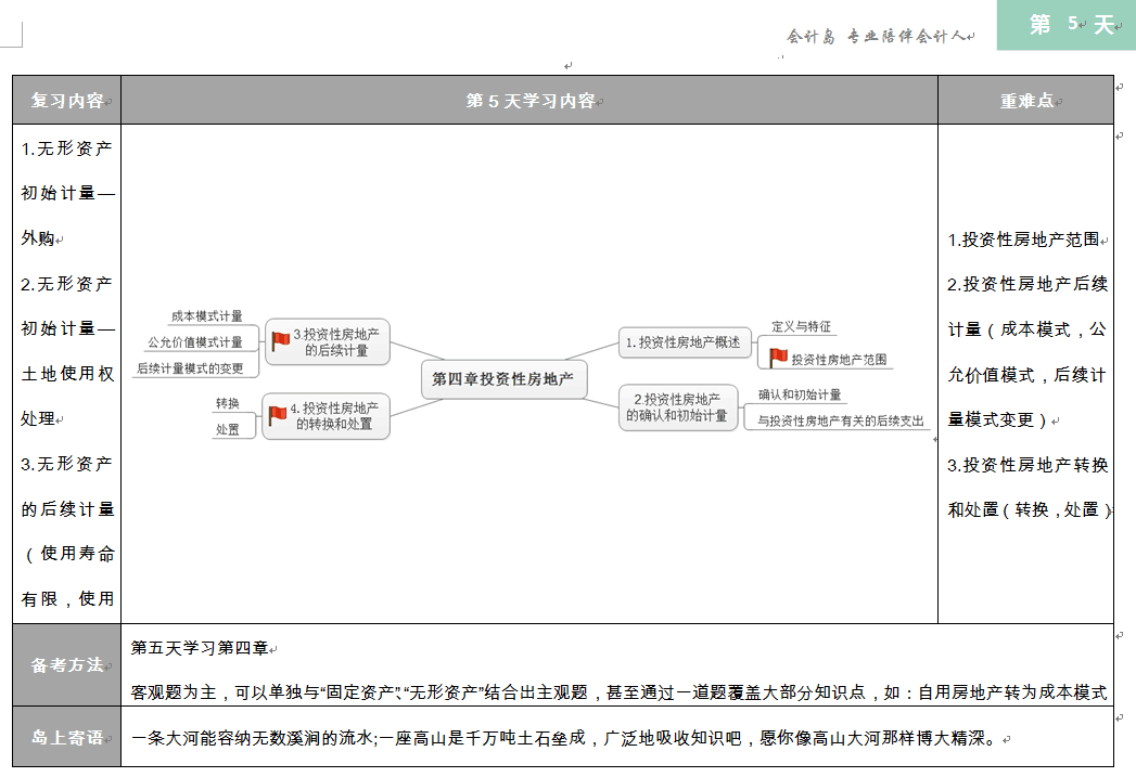 2017 年中级这么学！——中级实务最全面的30天学习计划