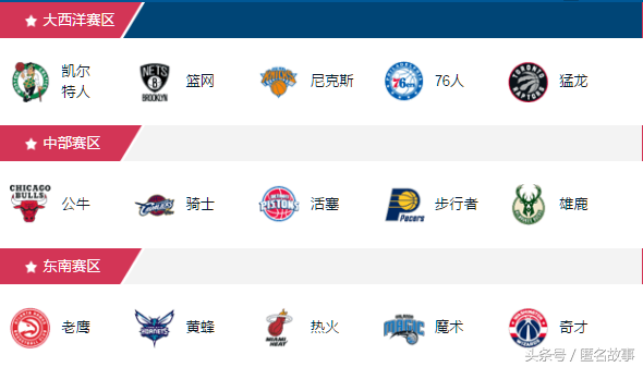 nba同区为什么只打三场(看了这么多年的球，你知道为什么NBA是82场比赛？)