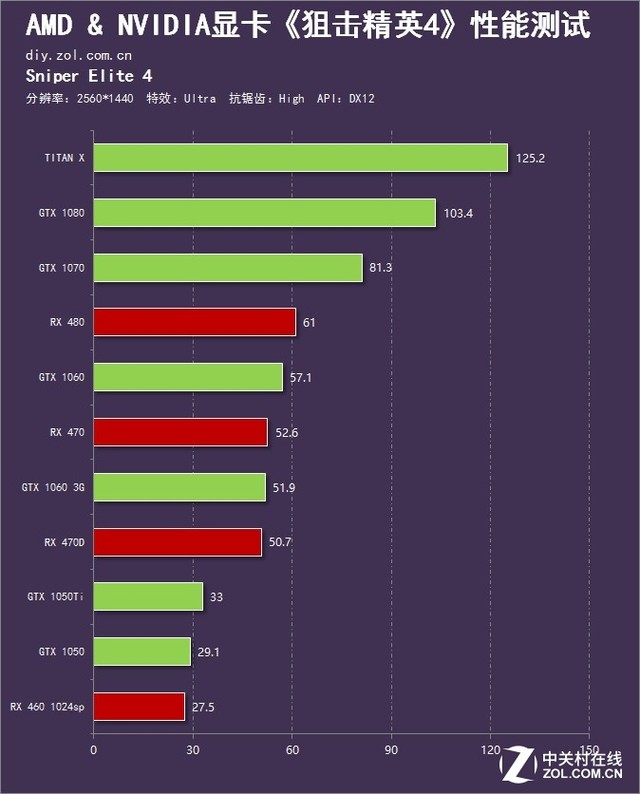 头敲碎腿打折 《狙击精英4》AN对比评测