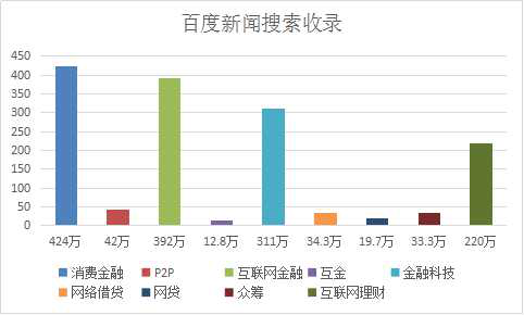 「金融互联网」玖富叮当上征信吗（如何打造消费金融的技术流）