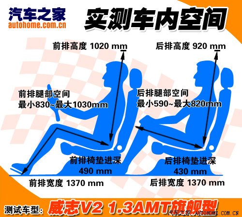 天津一汽威志V2价格4.69万 小型SUV活力十足