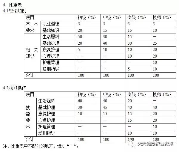 养老护理员国家职业标准 养老护理员培训