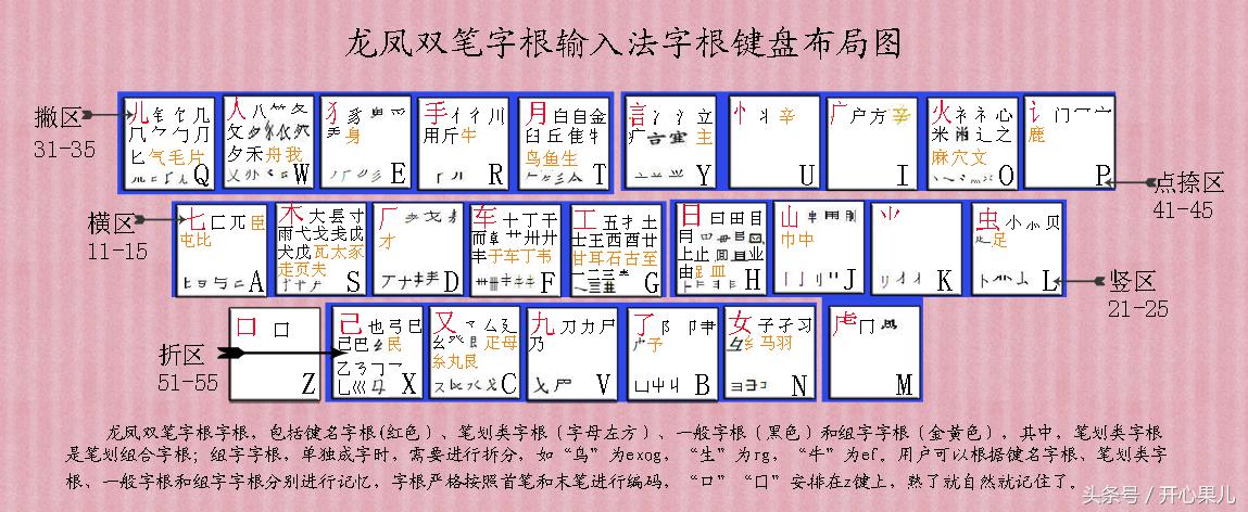 怎么快速学习五笔打字？（附五笔字根表）