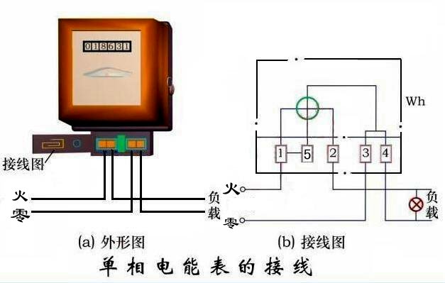 电工必备常用电表接线图，初学电工学到就是赚到