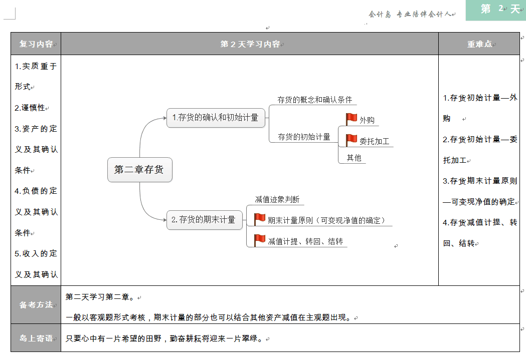 2017 年中级这么学！——中级实务最全面的30天学习计划