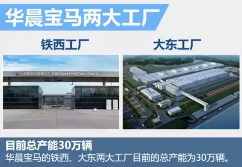 华晨宝马的这几个“第一”，还是有点厉害的
