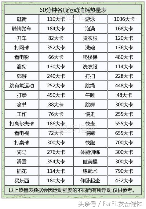 千卡和大卡的区别热量单位千卡和大卡的区别