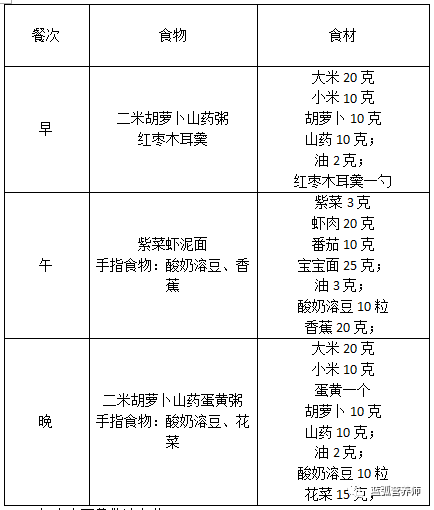 再也不用纠结给娃吃什么了，给你宝宝一周的详细食谱！