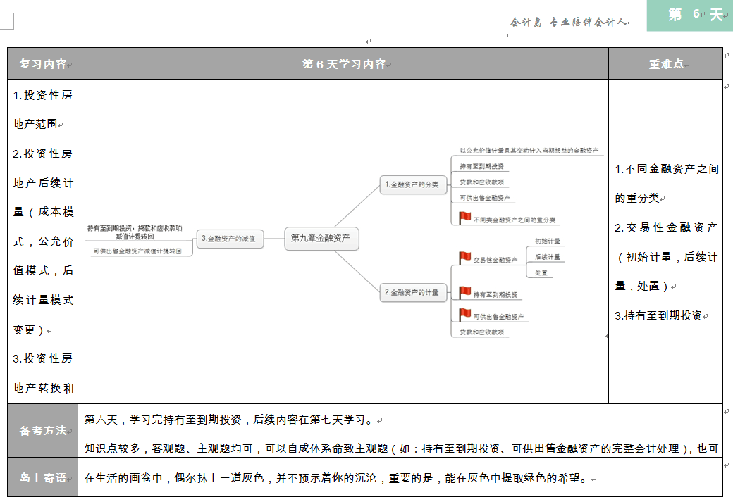 2017 年中级这么学！——中级实务最全面的30天学习计划