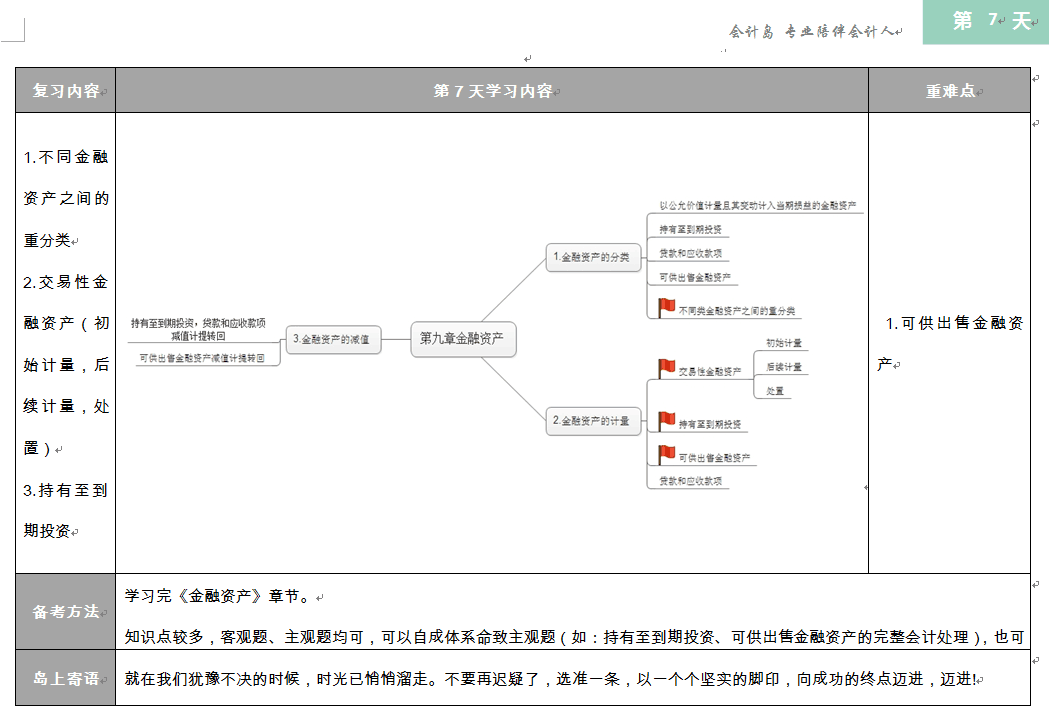 2017 年中级这么学！——中级实务最全面的30天学习计划