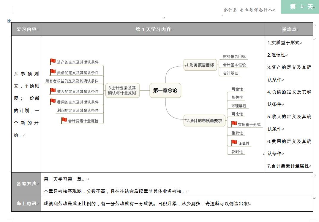 2017 年中级这么学！——中级实务最全面的30天学习计划