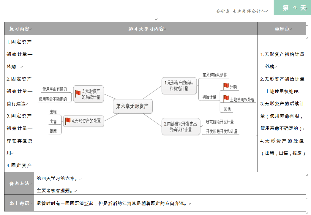 2017 年中级这么学！——中级实务最全面的30天学习计划