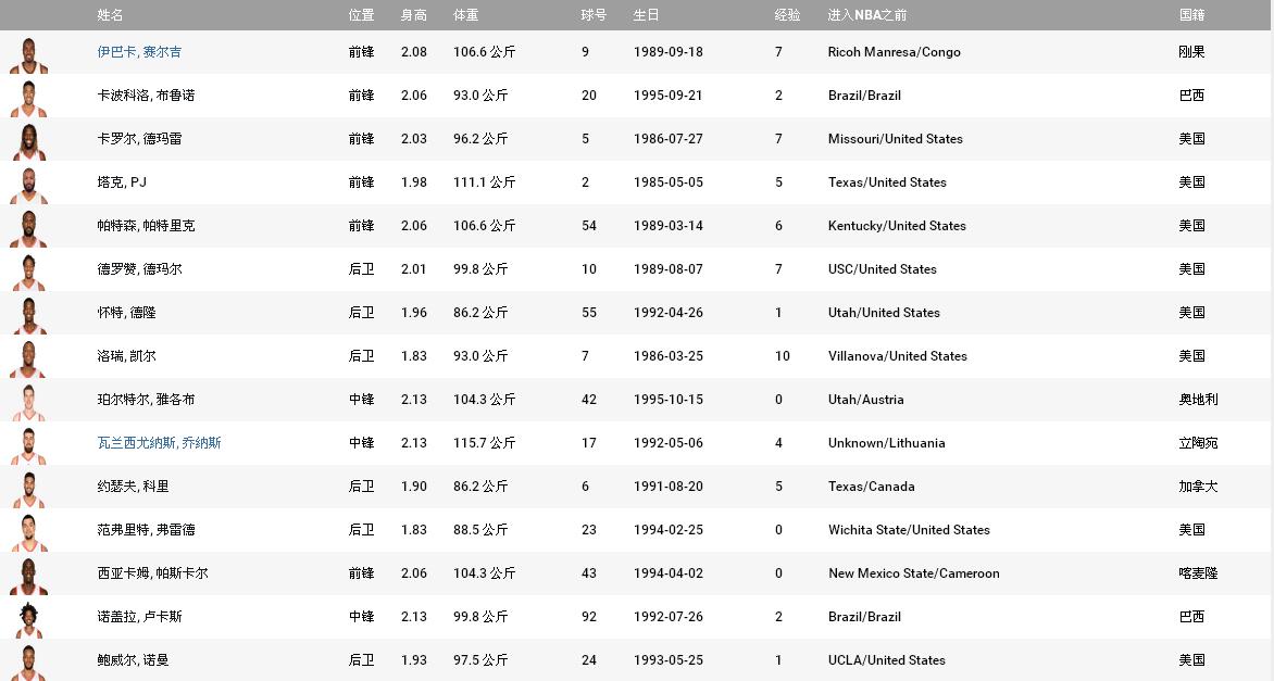 多伦多猛龙为什么在nba(多伦多猛龙队——东部联盟 NBA 30支球队之一)