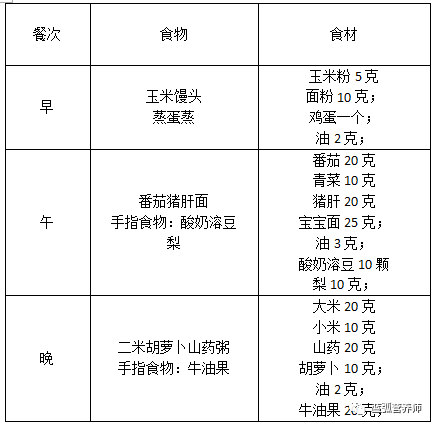 再也不用纠结给娃吃什么了，给你宝宝一周的详细食谱！