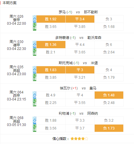 击败陶工就是备战皇马最好的方式(3月4日唯彩会竞足心水)