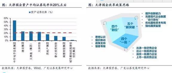 国企改革全面深化 两大主线掘金相关受益股