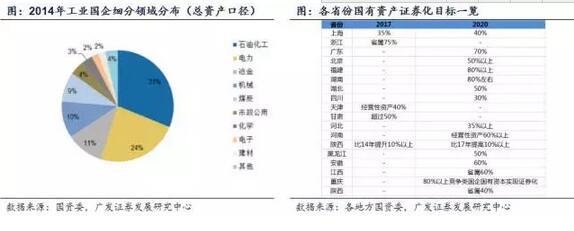 国企改革全面深化 两大主线掘金相关受益股