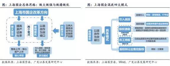 国企改革全面深化 两大主线掘金相关受益股