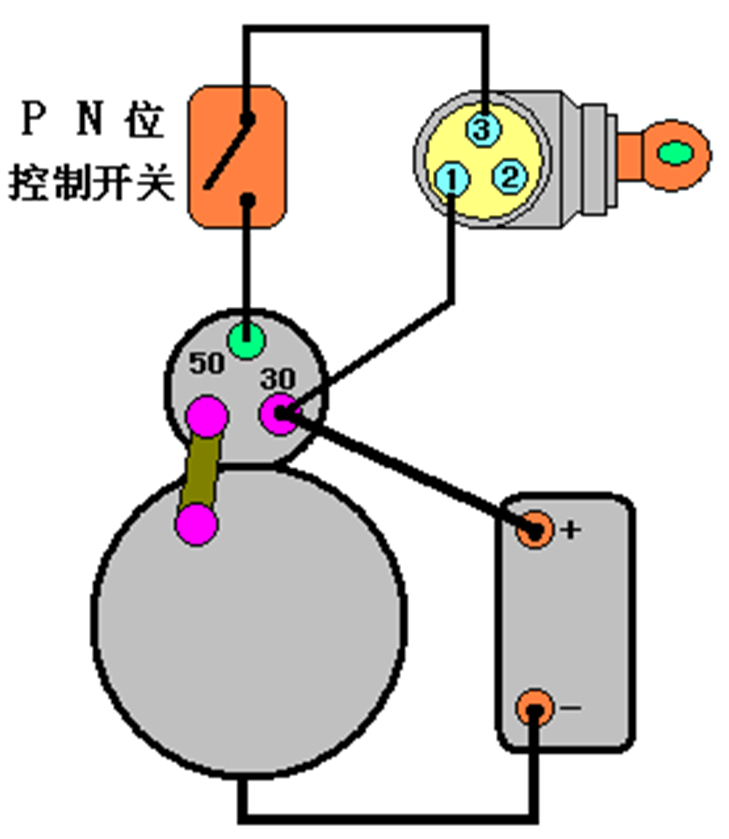 汽车电器之起动机！