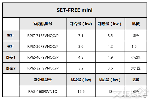 日立SET-FREE mini系列家用中央空调入户测评