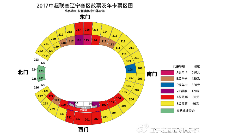 中超套票给什么装备(中超俱乐部套票价格排行榜！苏宁VIP票价最高，权健学生票实惠)