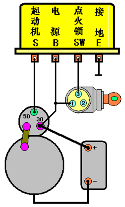 汽车电器之起动机！
