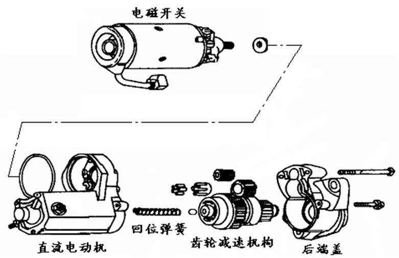 汽车电器之起动机！