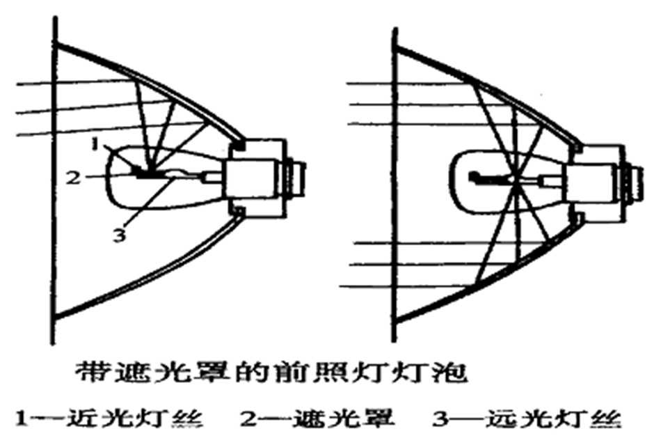 汽车电器之照明与信号系统！