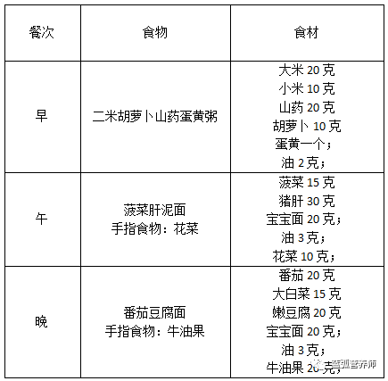 再也不用纠结给娃吃什么了，给你宝宝一周的详细食谱！