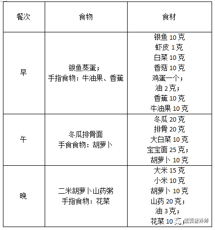 再也不用纠结给娃吃什么了，给你宝宝一周的详细食谱！