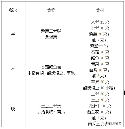 再也不用纠结给娃吃什么了，给你宝宝一周的详细食谱！