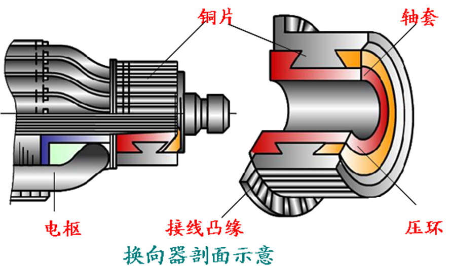 汽车电器之起动机！