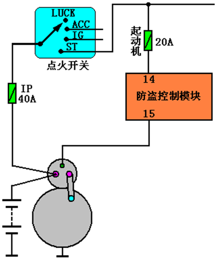 汽车电器之起动机！