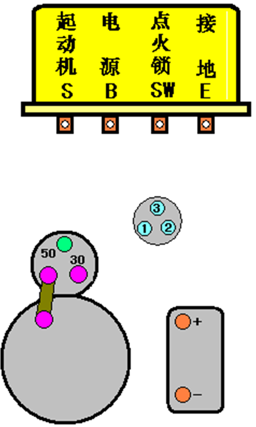 汽车电器之起动机！
