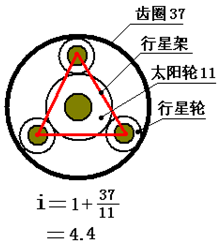 汽车电器之起动机！