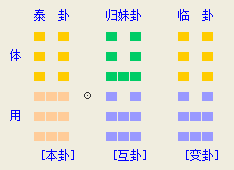 梅花易数占卜卦例