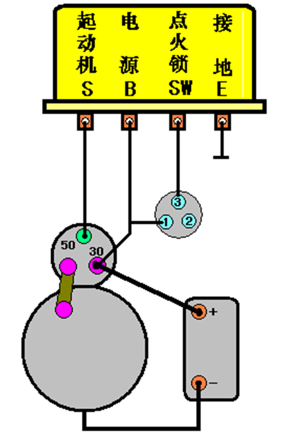汽车电器之起动机！
