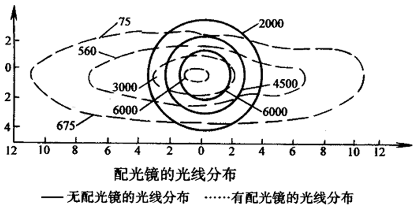 汽车电器之照明与信号系统！