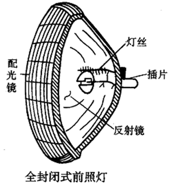 汽车电器之照明与信号系统！