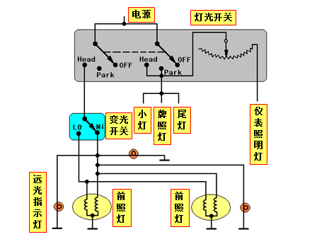 汽车电器之照明与信号系统！