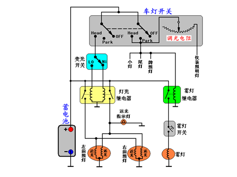 汽车电器之照明与信号系统！