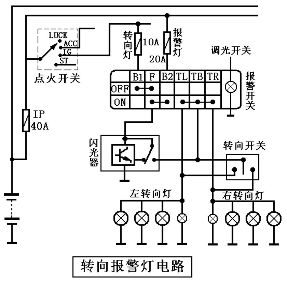 汽车电器之照明与信号系统！