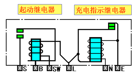 汽车电器之起动机！