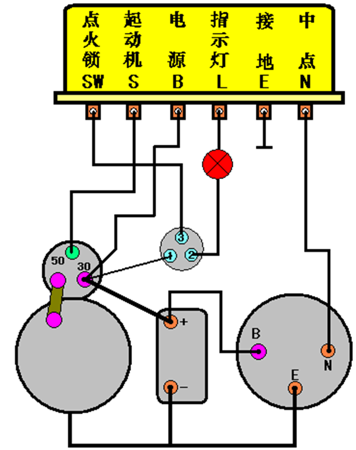 汽车电器之起动机！