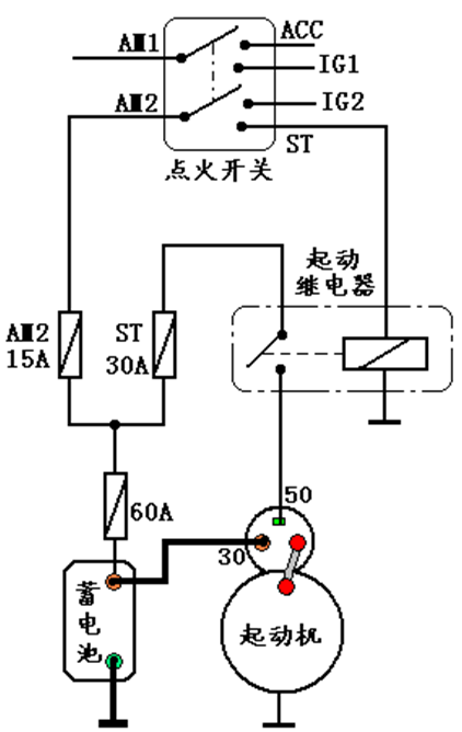 汽车电器之起动机！