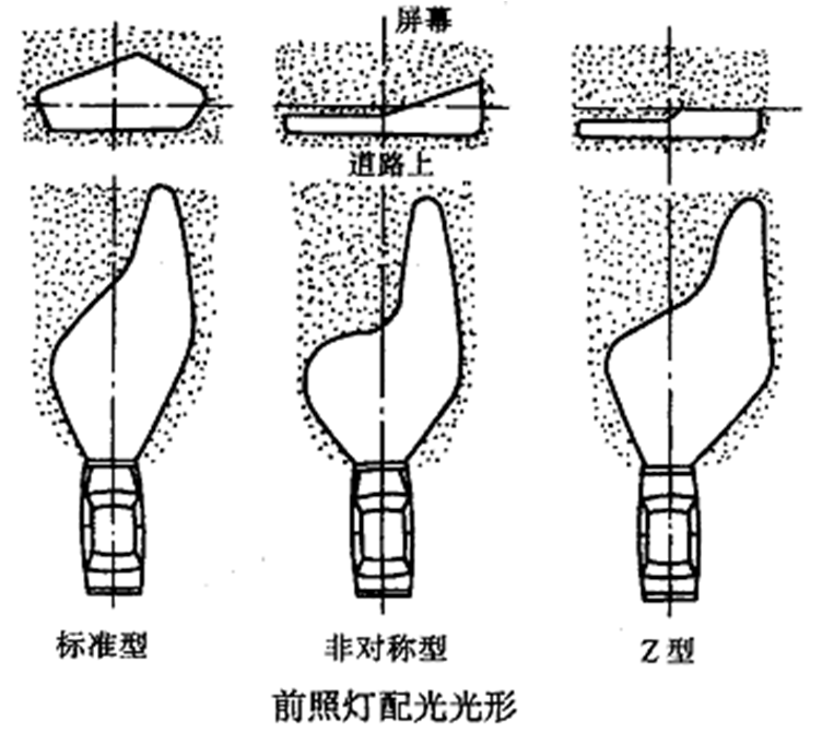 汽车电器之照明与信号系统！