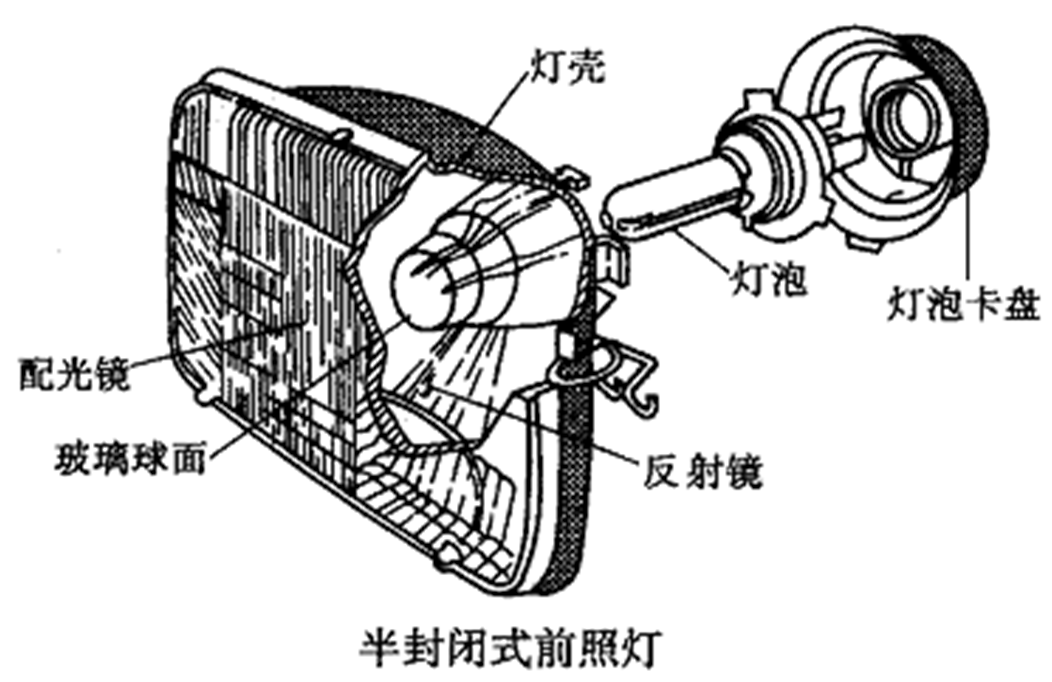 汽车电器之照明与信号系统！