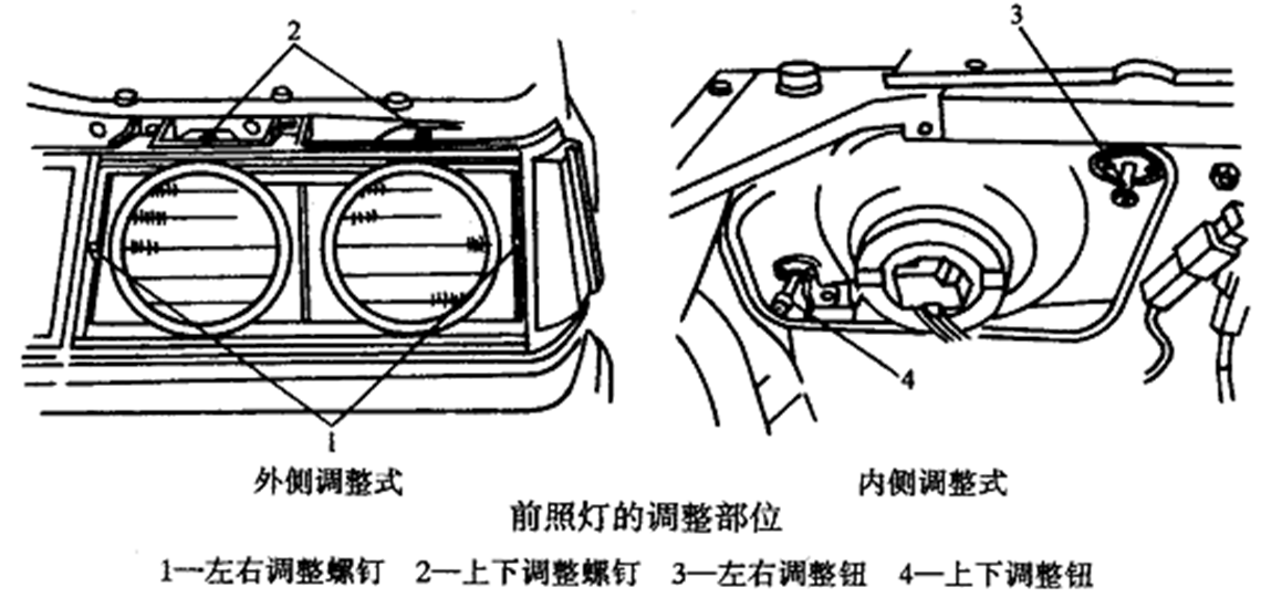 汽车电器之照明与信号系统！