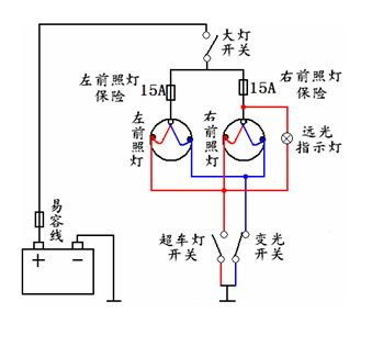 汽车电器之照明与信号系统！