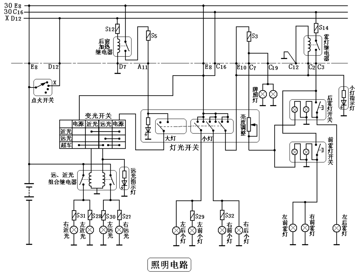 汽车电器之照明与信号系统！